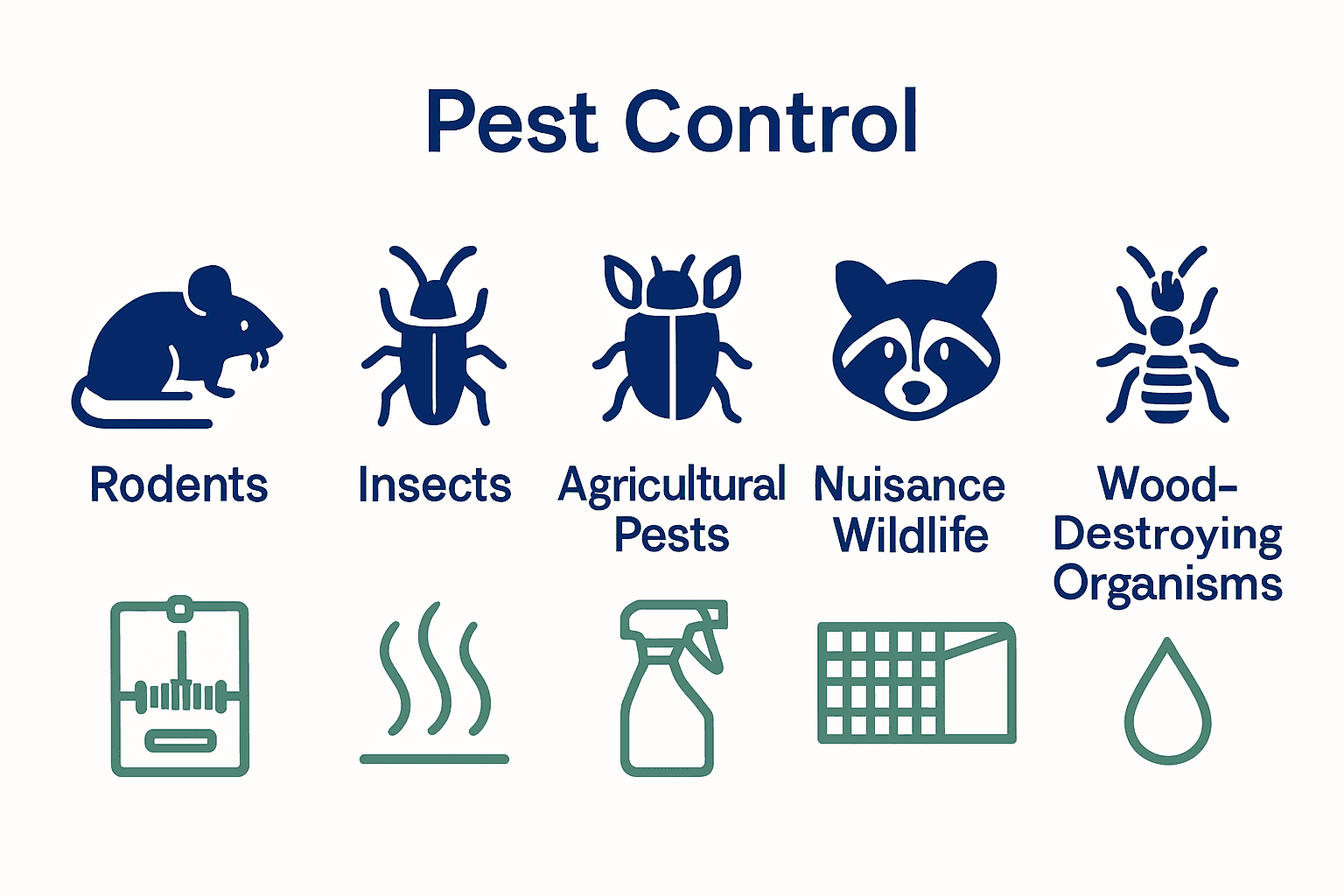 Icons comparing main UK pest types and typical eradication methods side by side.