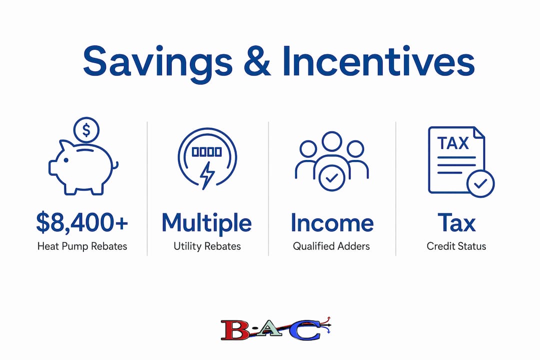 Infographic showing NJ HVAC rebate and incentive stats