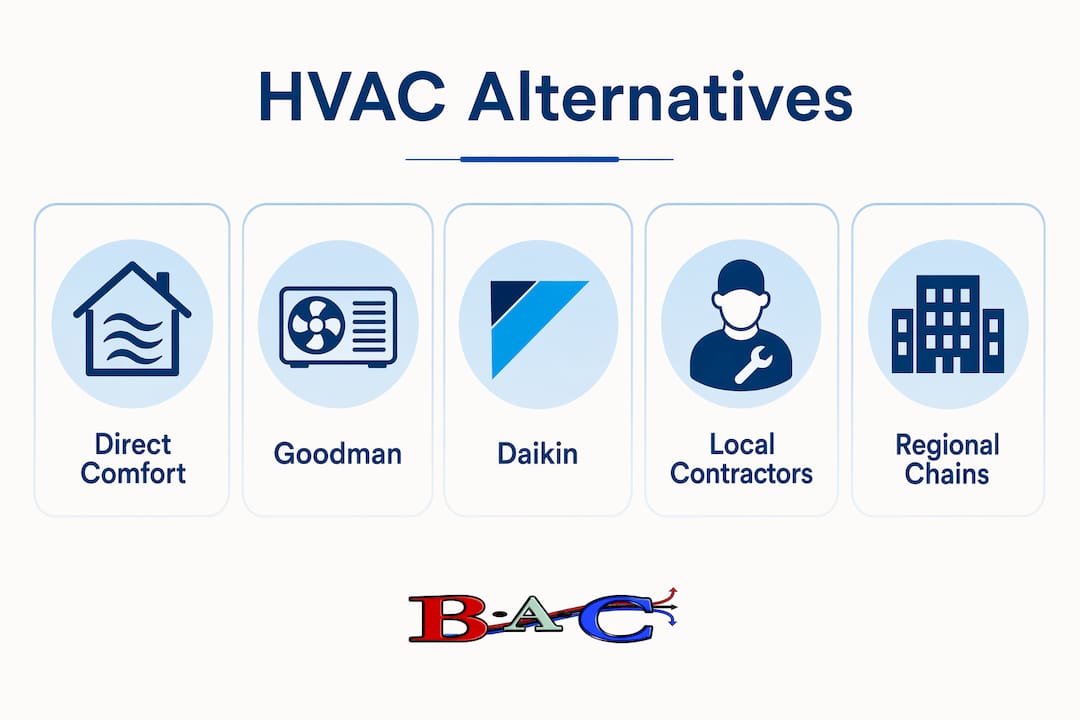 Infographic ranking HVAC alternatives