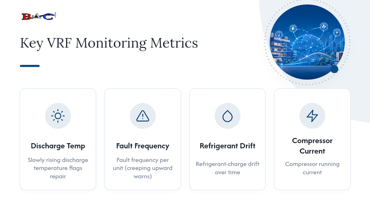 Diagram of VRF monitoring key metrics