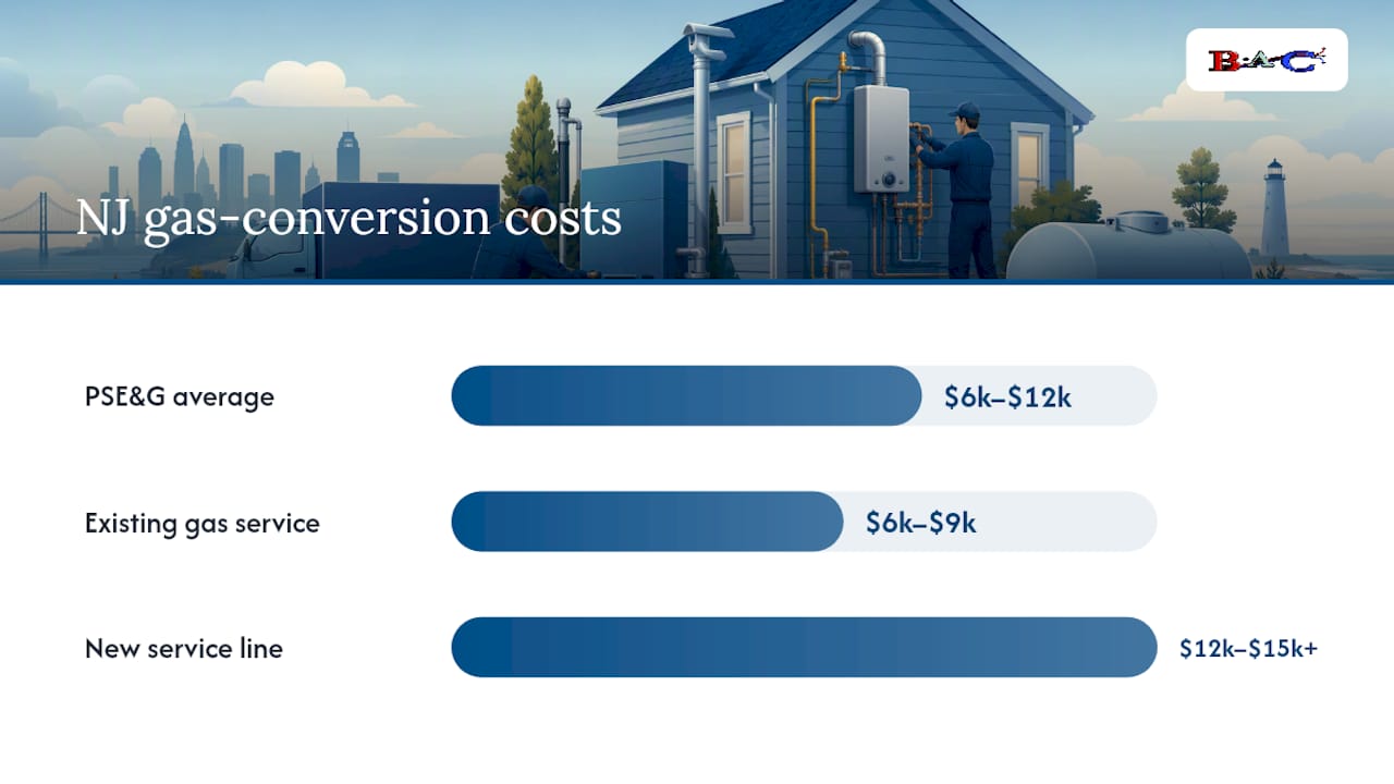 How Much Does Gas Conversion Cost in NJ, Line by Line? — overview diagram