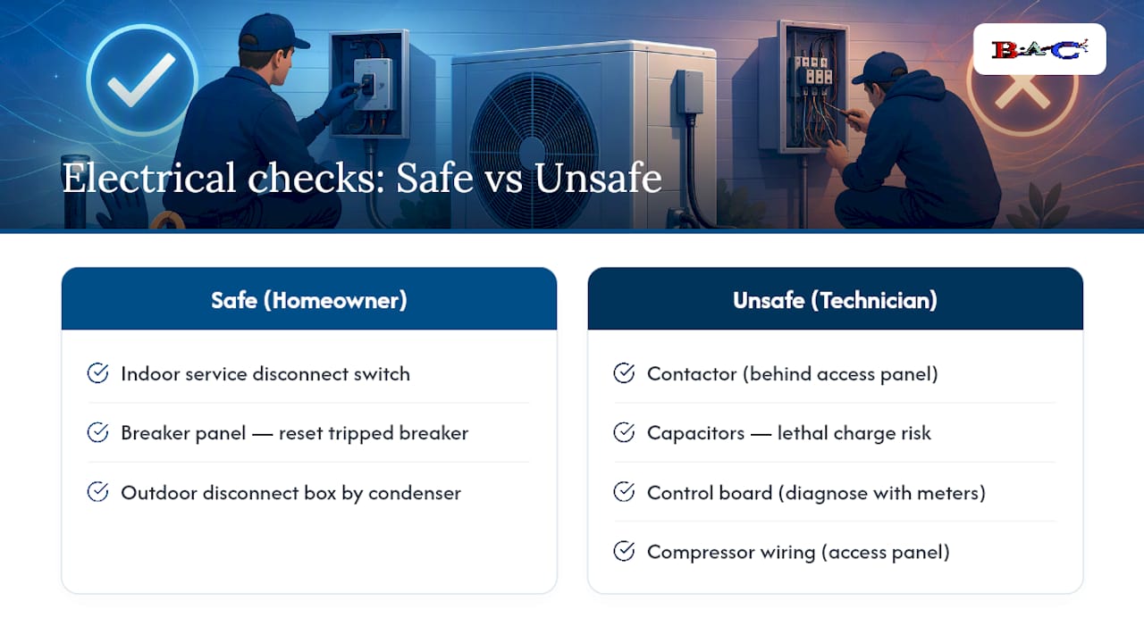 Safe and unsafe heat pump electrical checks