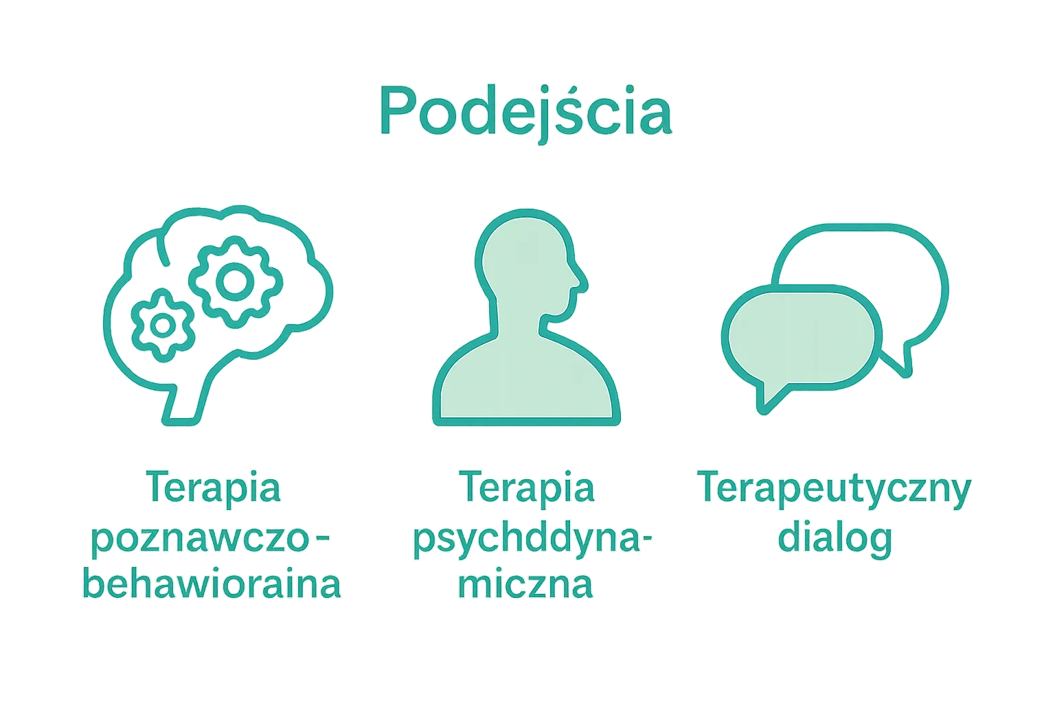 Porównanie trzech głównych nurtów psychoterapii ikonami