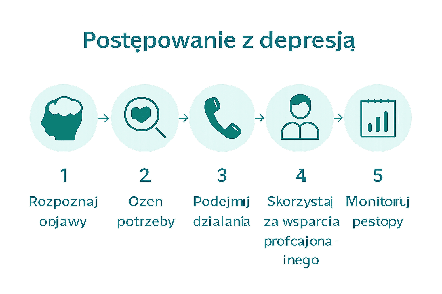 Pięć kroków radzenia sobie z depresją w formie wizualnej