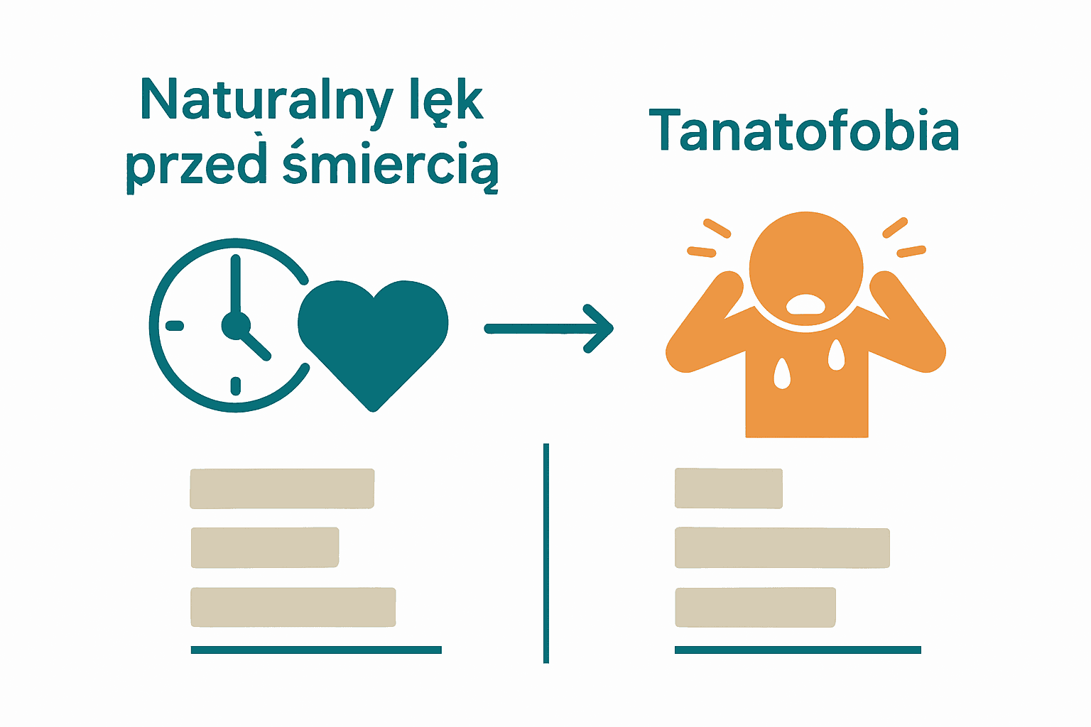 Porównanie lęku naturalnego i tanatofobii