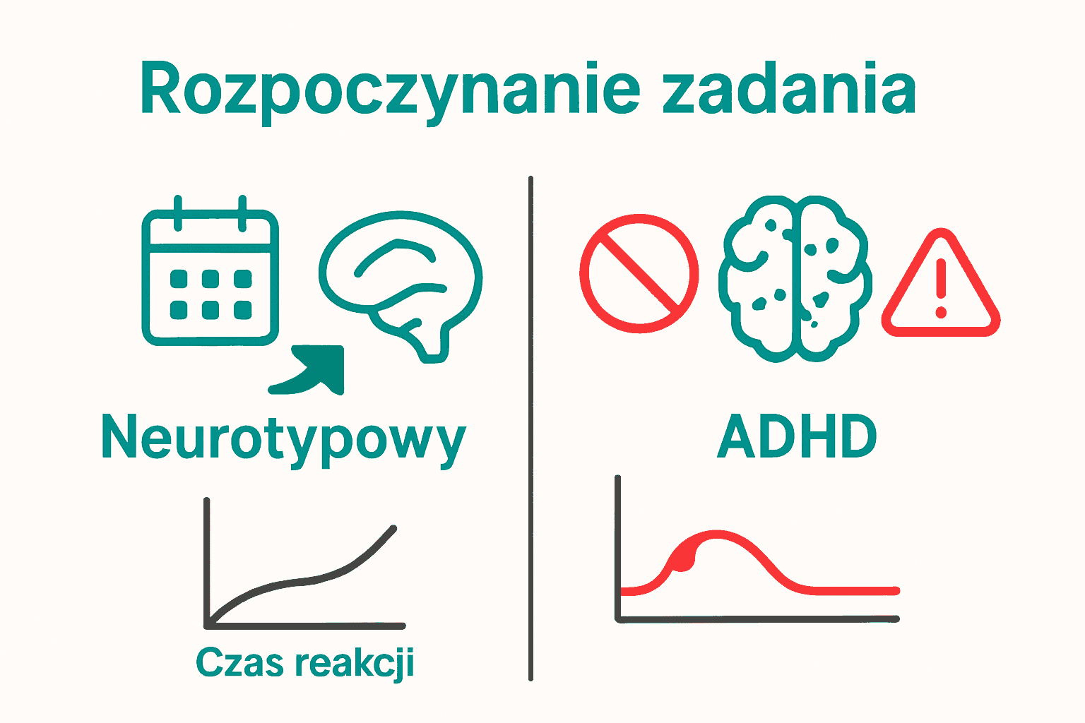 Porównanie mózgu neurotypowego i ADHD przy prokrastynacji