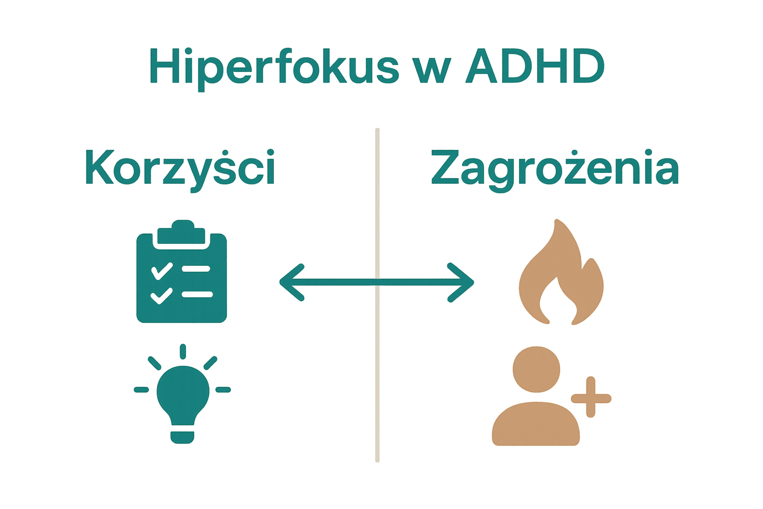 Infografika: plusy i minusy hiperfokusu w ADHD
