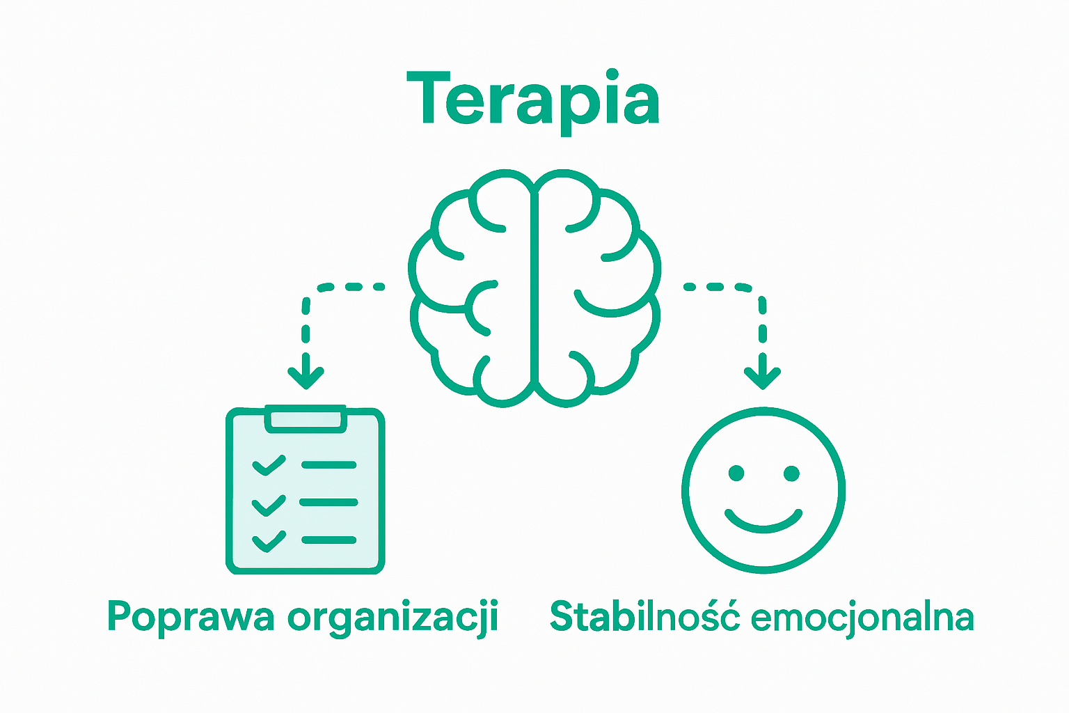 Key benefits of individual ADHD therapy