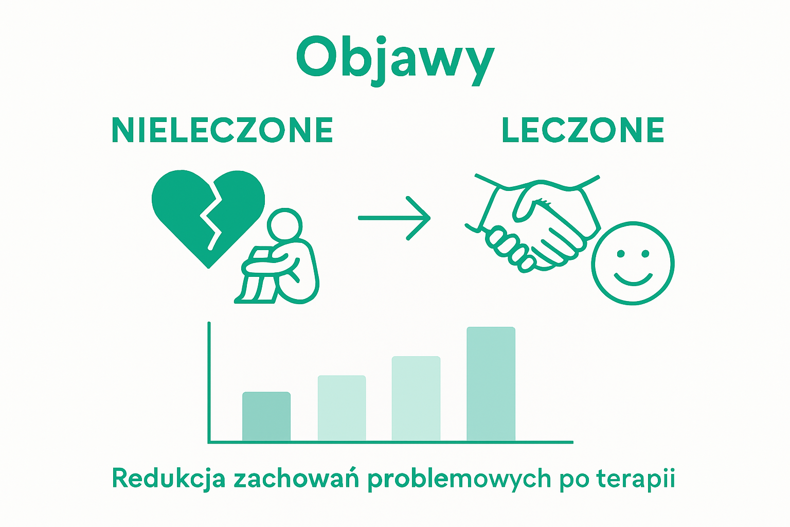 Infographic showing untreated vs treated personality disorders