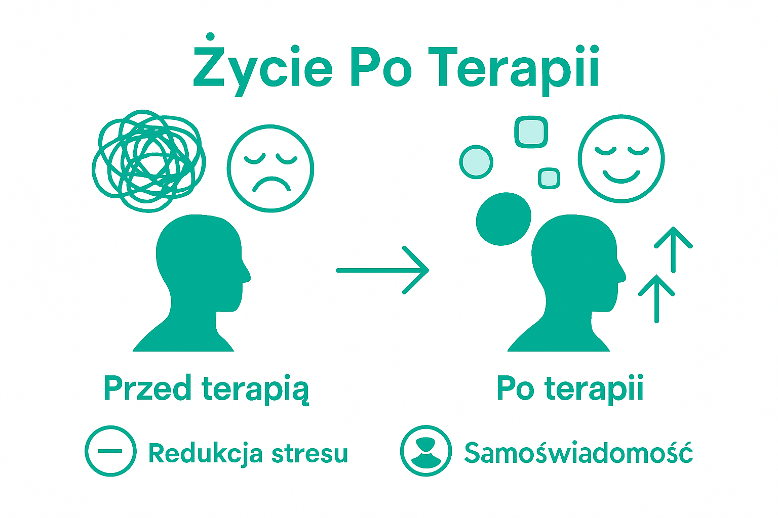 Porównanie efektów terapii – zdjęcia przed i po