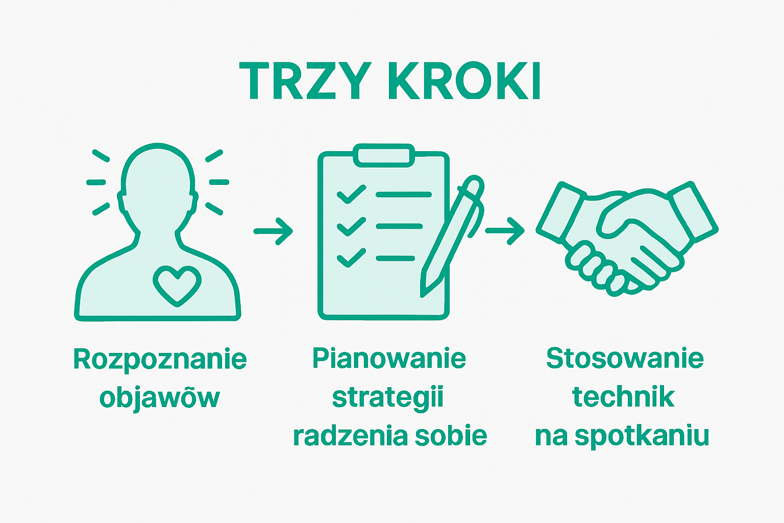 Infografika: trzy sprawdzone sposoby radzenia sobie z lękiem