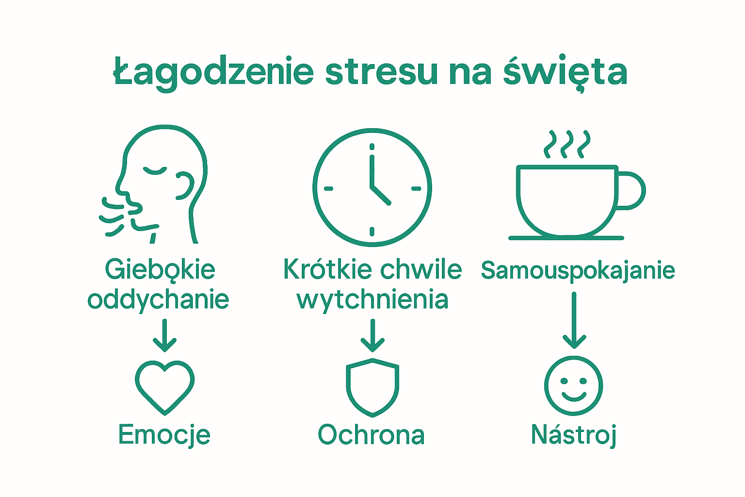 Infografika: sprawdzone sposoby na radzenie sobie ze świątecznym stresem