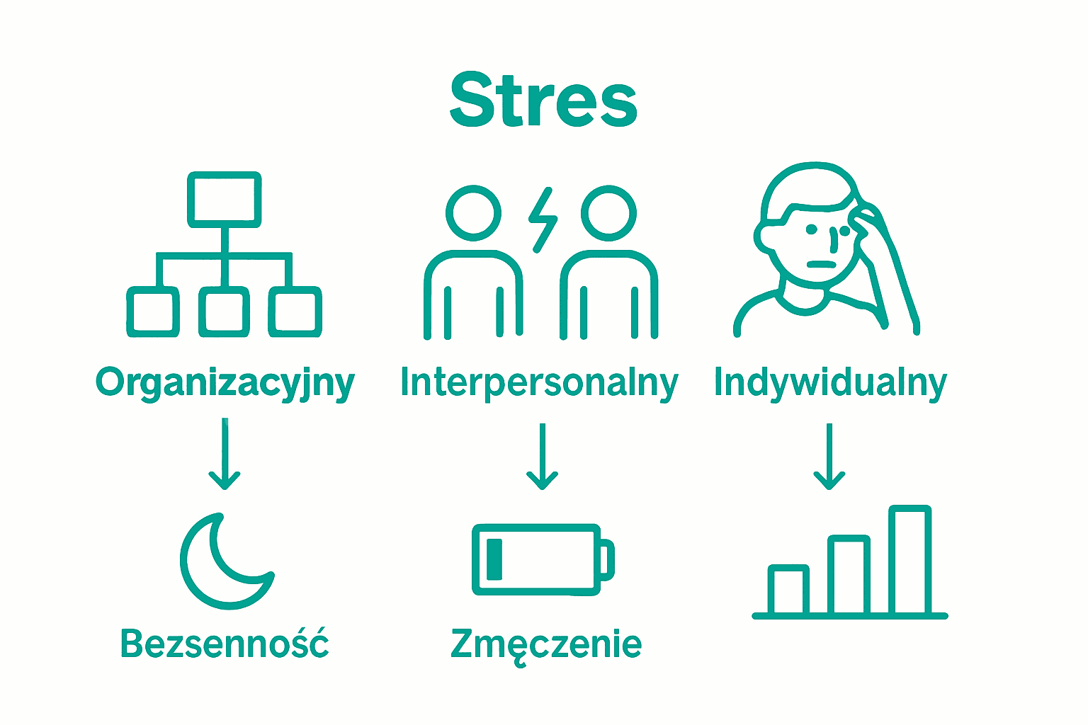 Infografika: Najczęstsze źródła stresu w pracy
