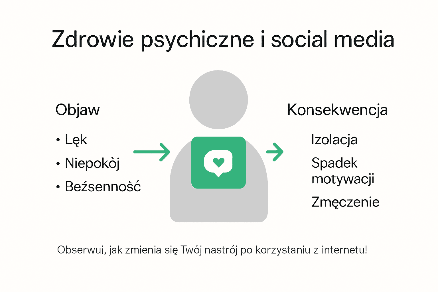 Infografika pokazująca, jak media społecznościowe wpływają na nasze samopoczucie psychiczne