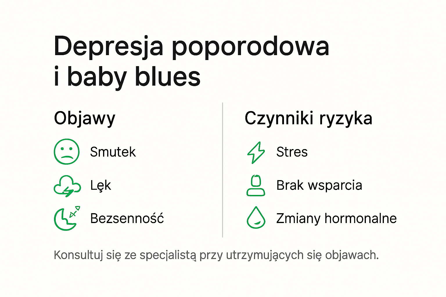 Infografika: objawy oraz czynniki ryzyka depresji po porodzie
