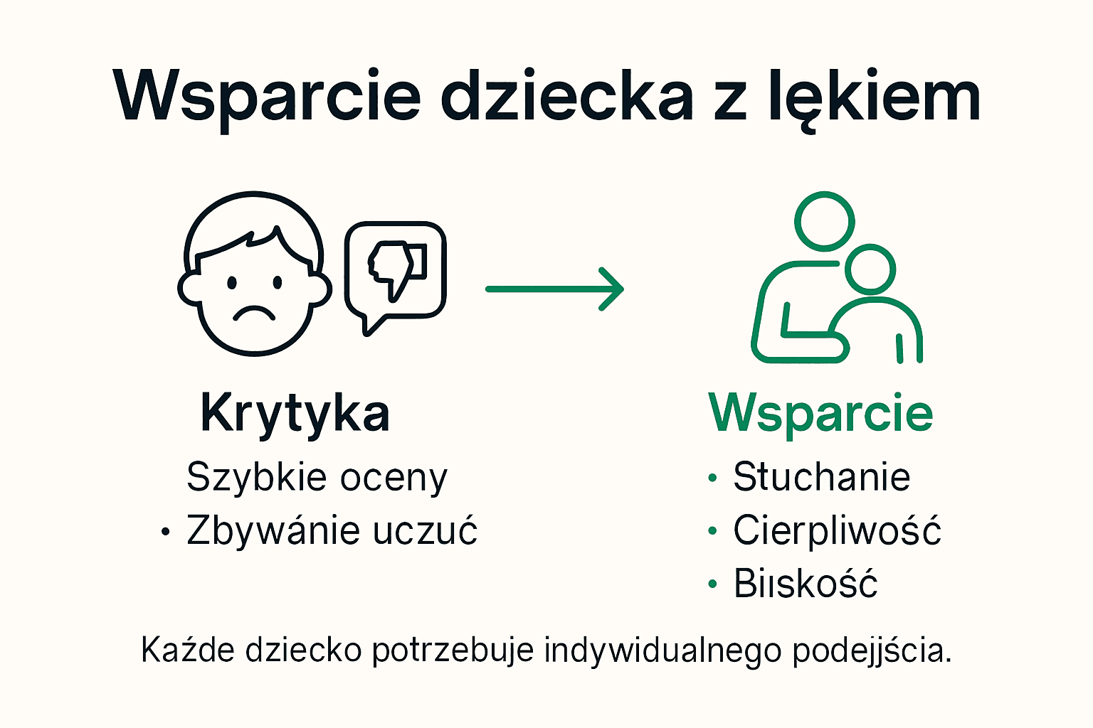 Infografika: Jak wspierać dziecko, które zmaga się z lękiem