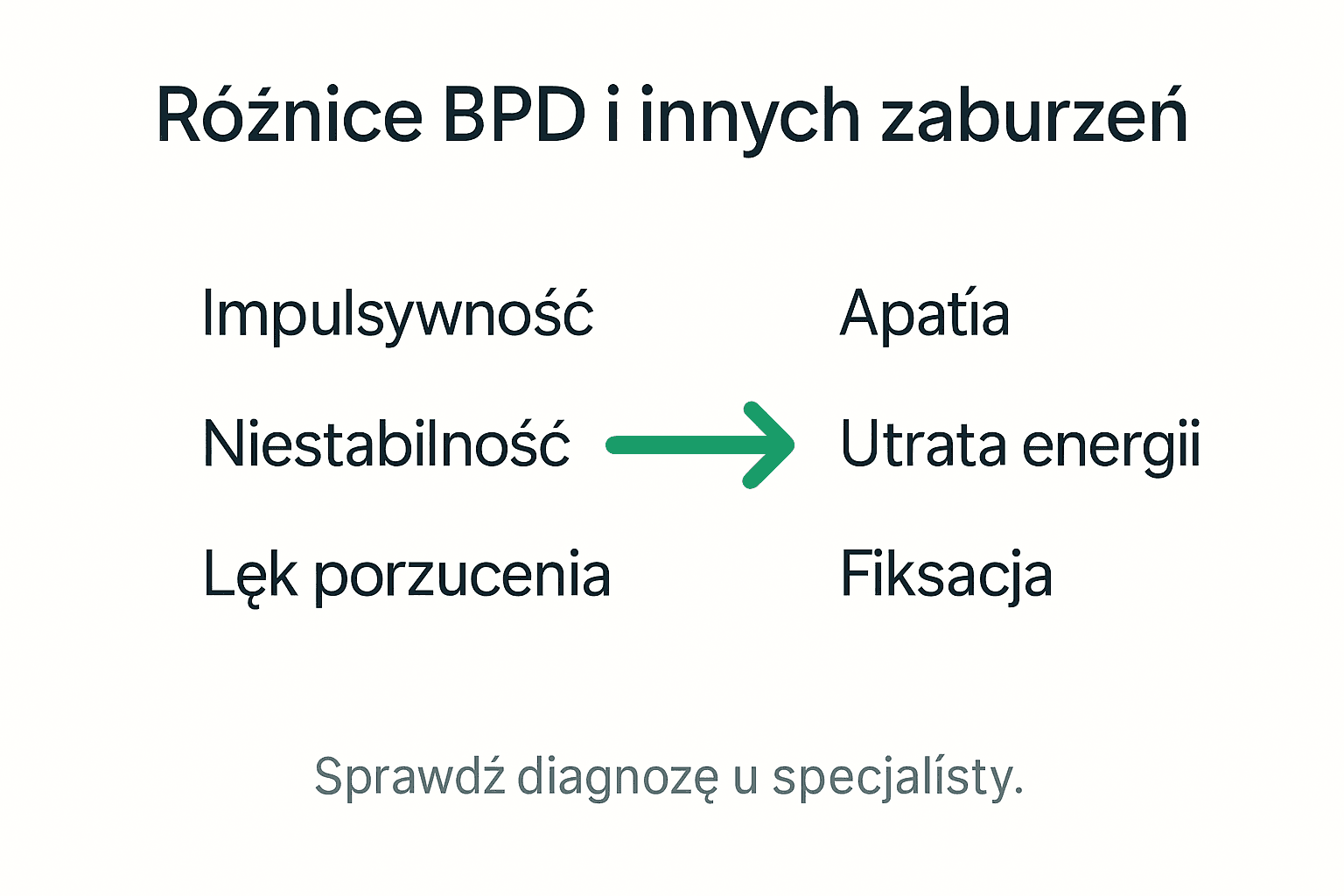 Infografika: czym borderline różni się od innych zaburzeń psychicznych