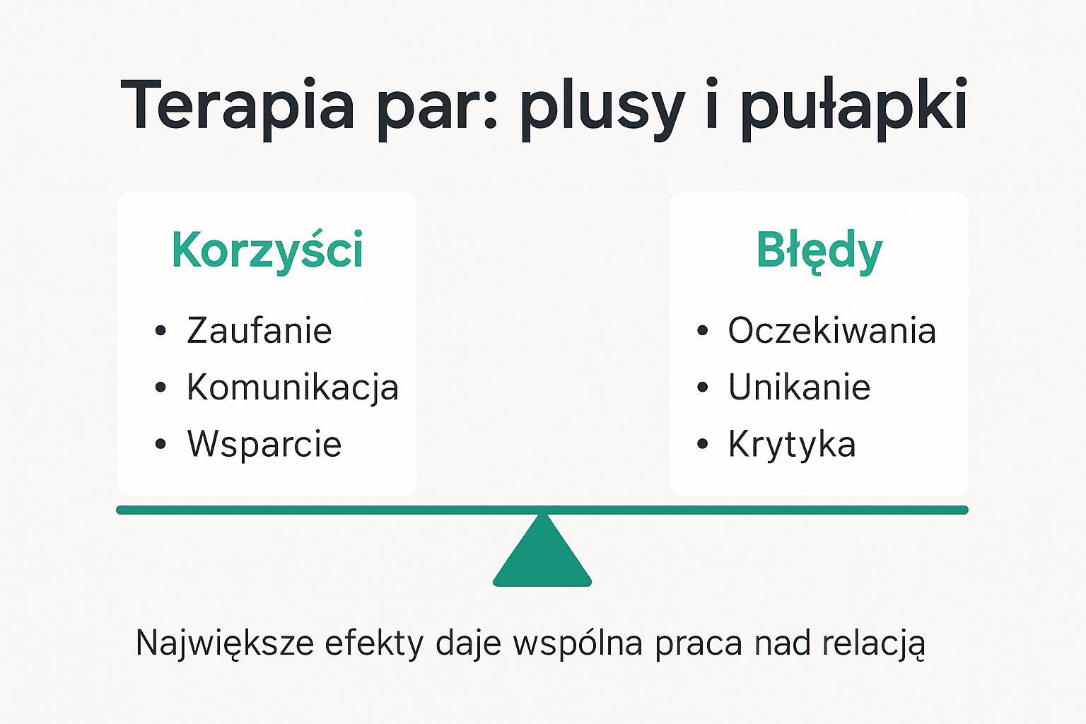 Infografika: najważniejsze zalety i najczęstsze pułapki terapii dla par