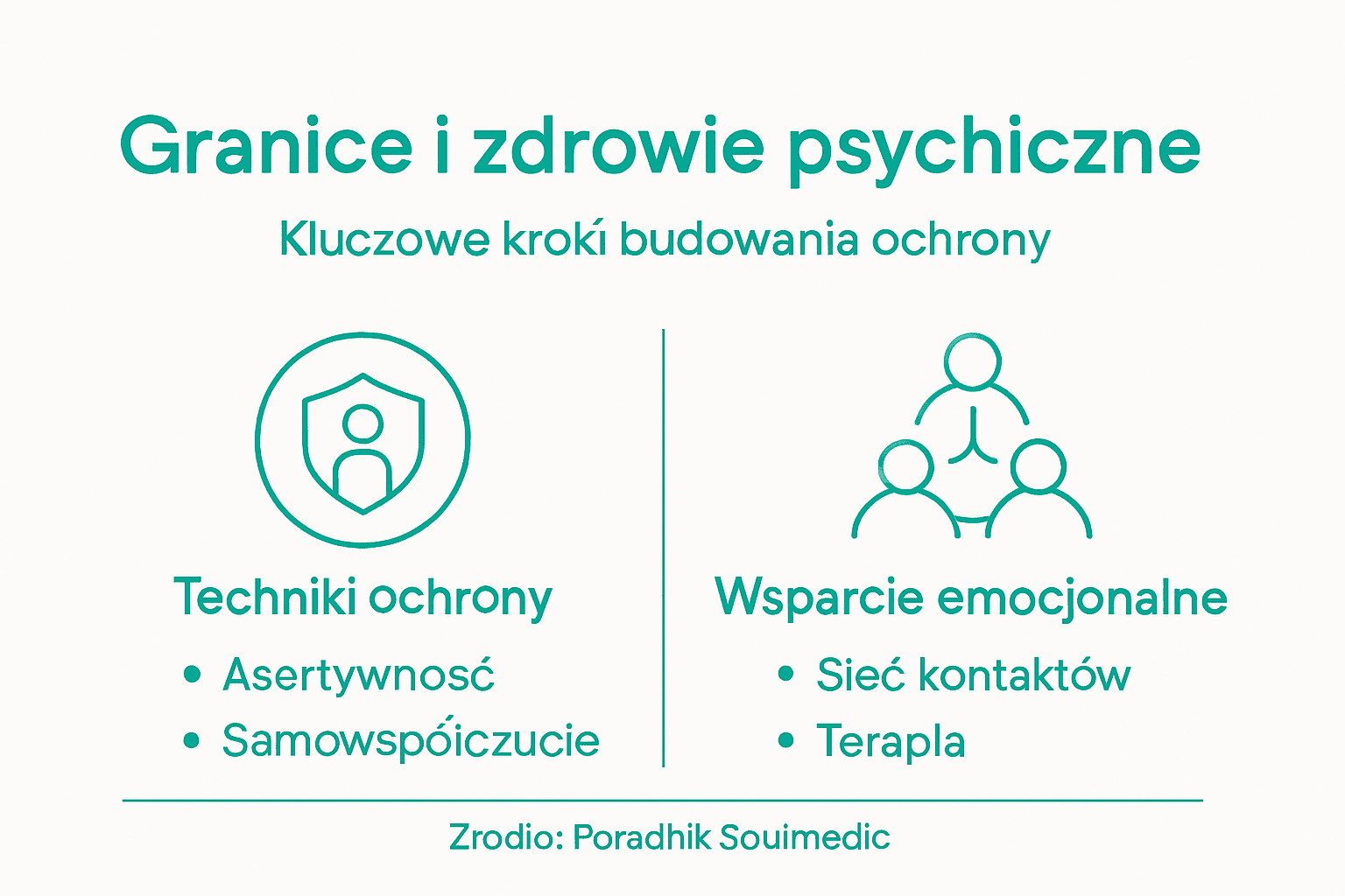 Infografika: jak dbać o zdrowe granice dla lepszego samopoczucia psychicznego – sprawdzone metody i praktyczne wskazówki
