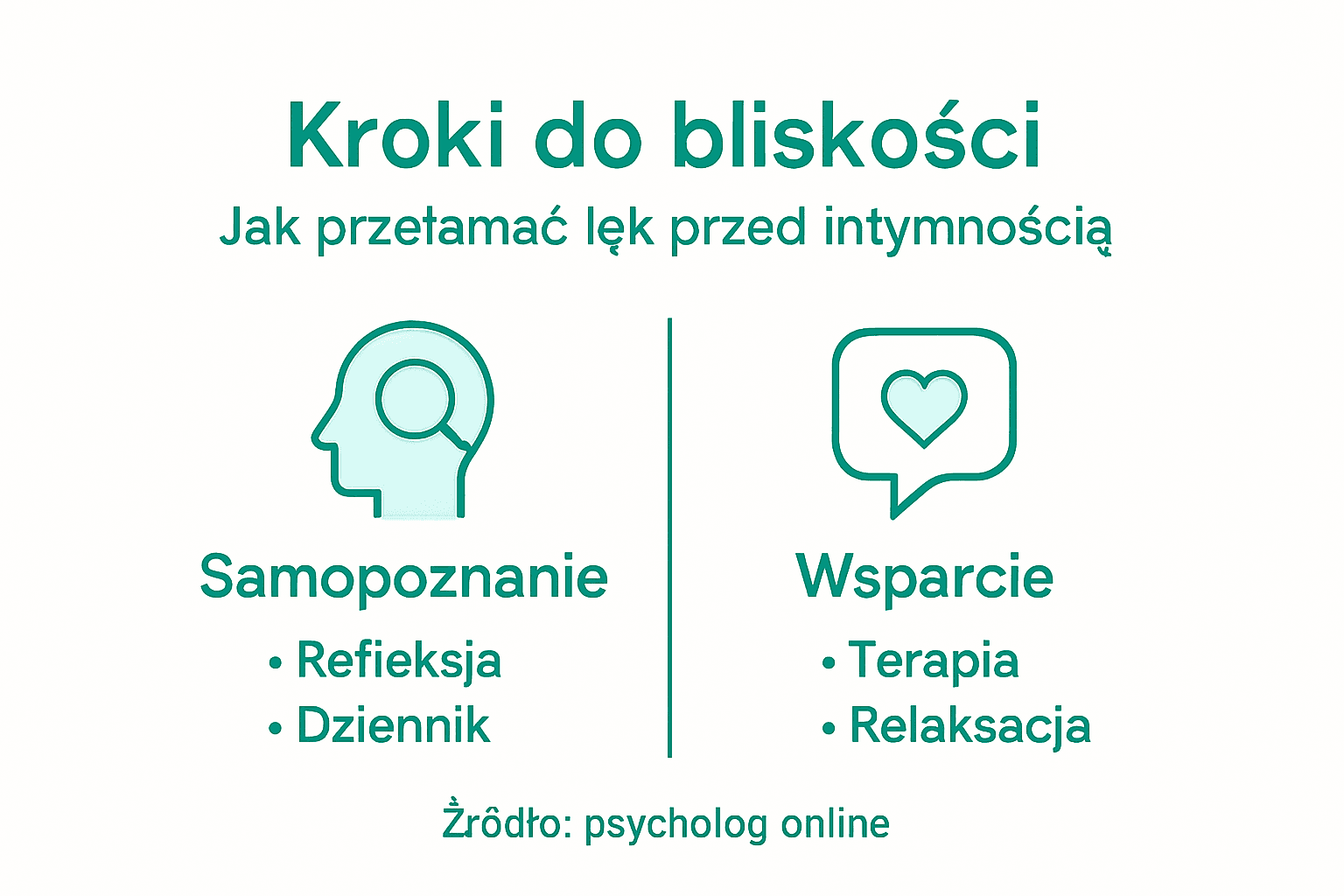 Infografika przedstawiająca praktyczne wskazówki, jak skutecznie radzić sobie z lękiem krok po kroku
