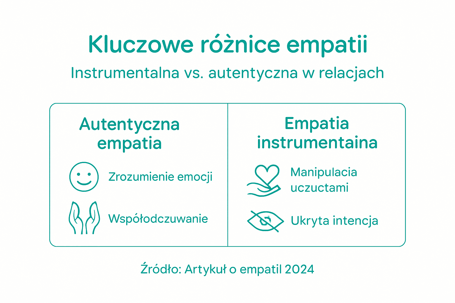 Infografika: czym różni się empatia prawdziwa od tej na pokaz?