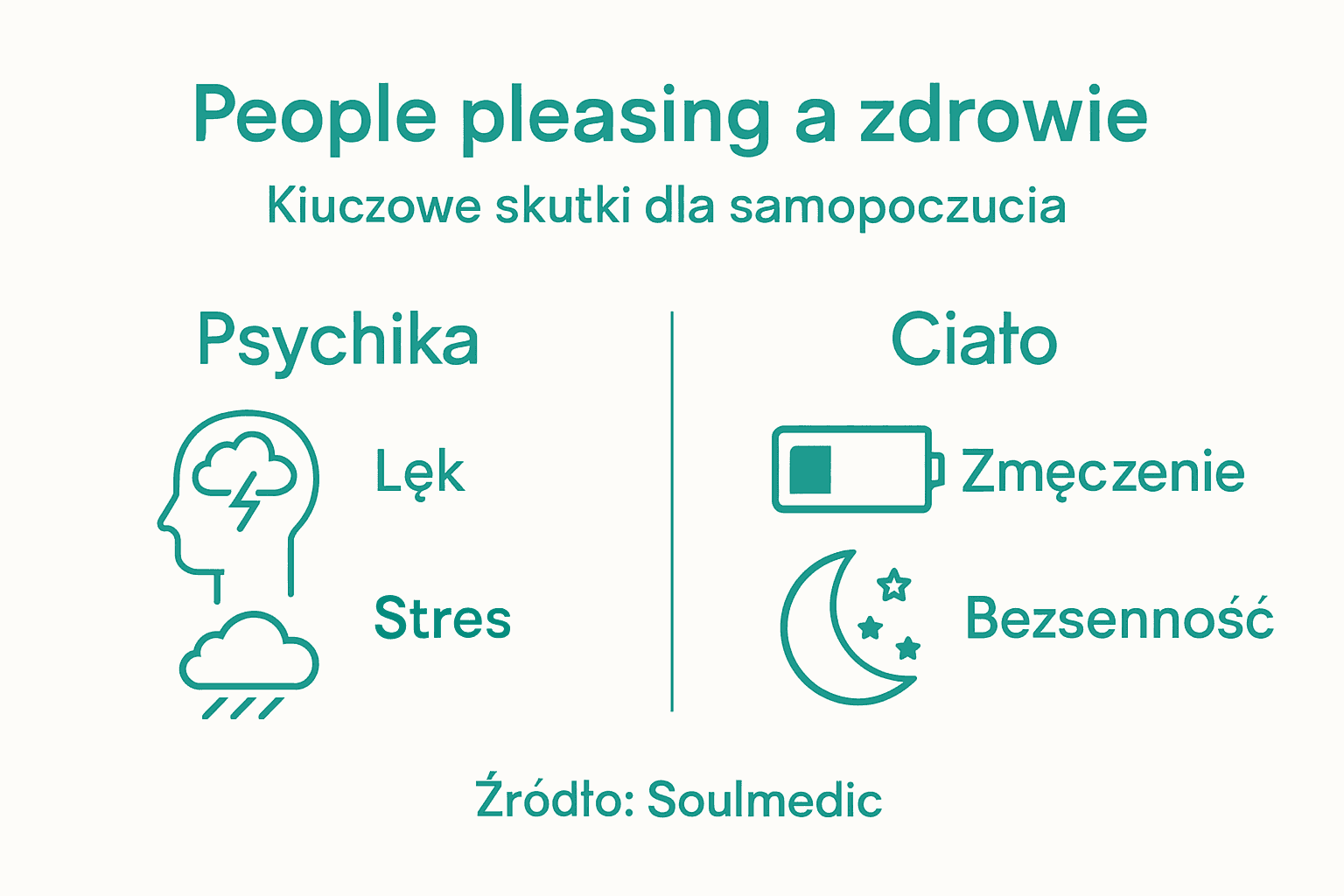 Infografika: Jak potrzeba zadowalania innych wpływa na nasze zdrowie