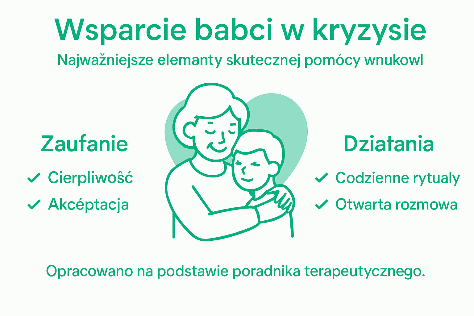 Infografika: Jak babcia może pomóc wnukowi w trudnych chwilach psychicznych