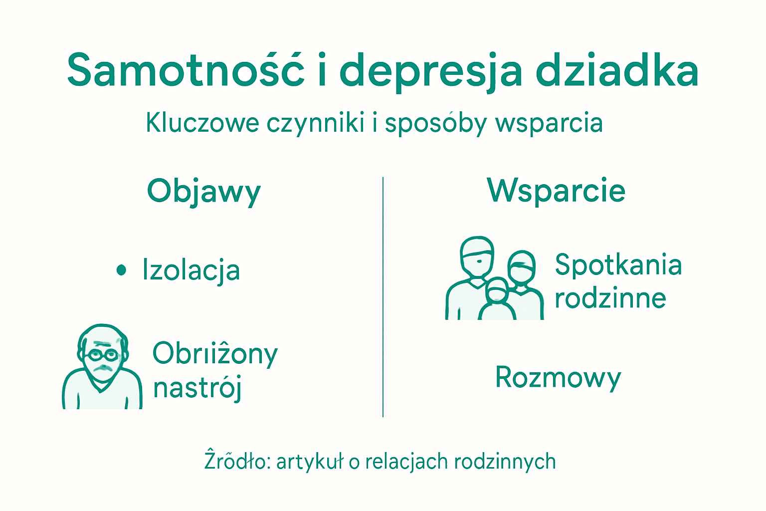 Samotność osób starszych – jak możemy im pomóc? infografika
