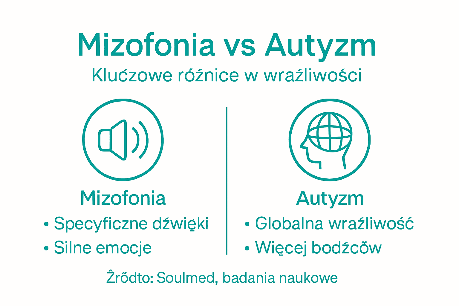 Infografika: czym różni się mizofonia od autyzmu?
