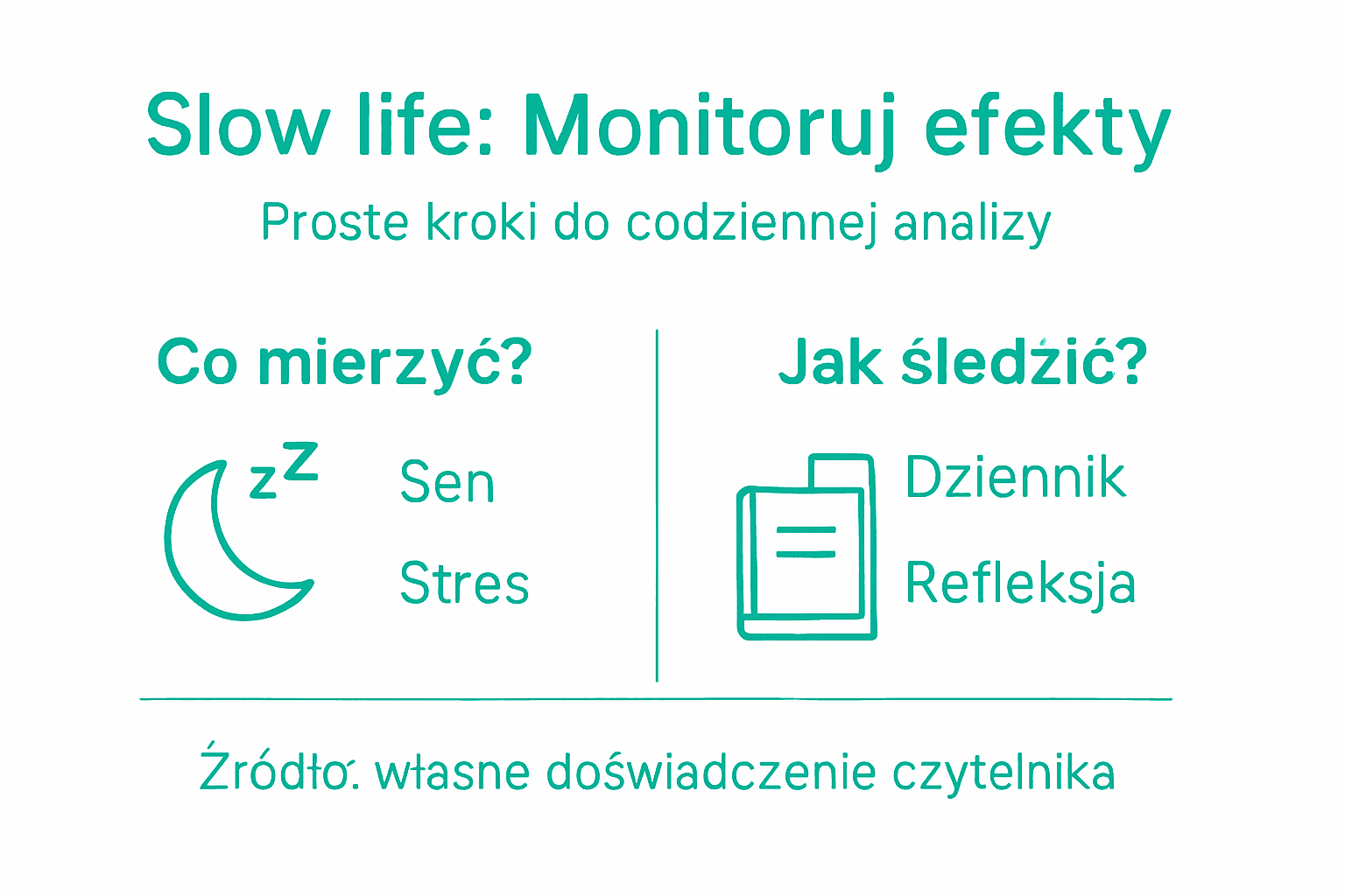 Infografika: jak w praktyce śledzić postępy w slow life i terapii poznawczo-behawioralnej