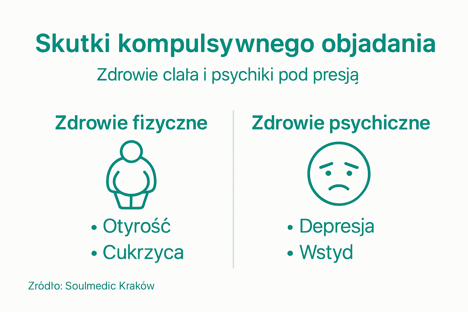 Infografika: Jak objadanie się wpływa na nasze zdrowie – fizyczne i psychiczne skutki nadmiernego jedzenia