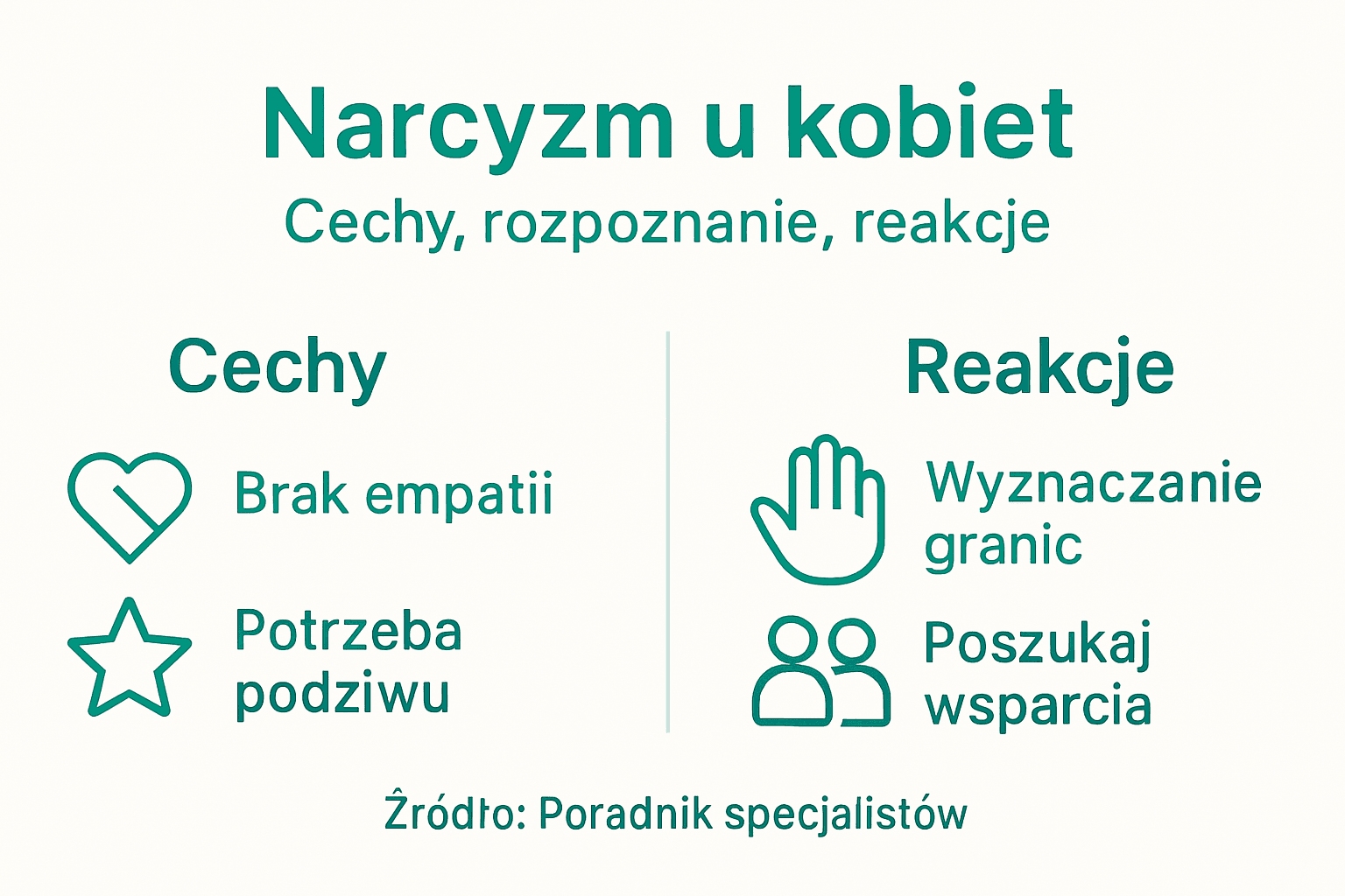 Infografika: Jak rozpoznać narcyzm u kobiet – typowe zachowania i sposoby reagowania