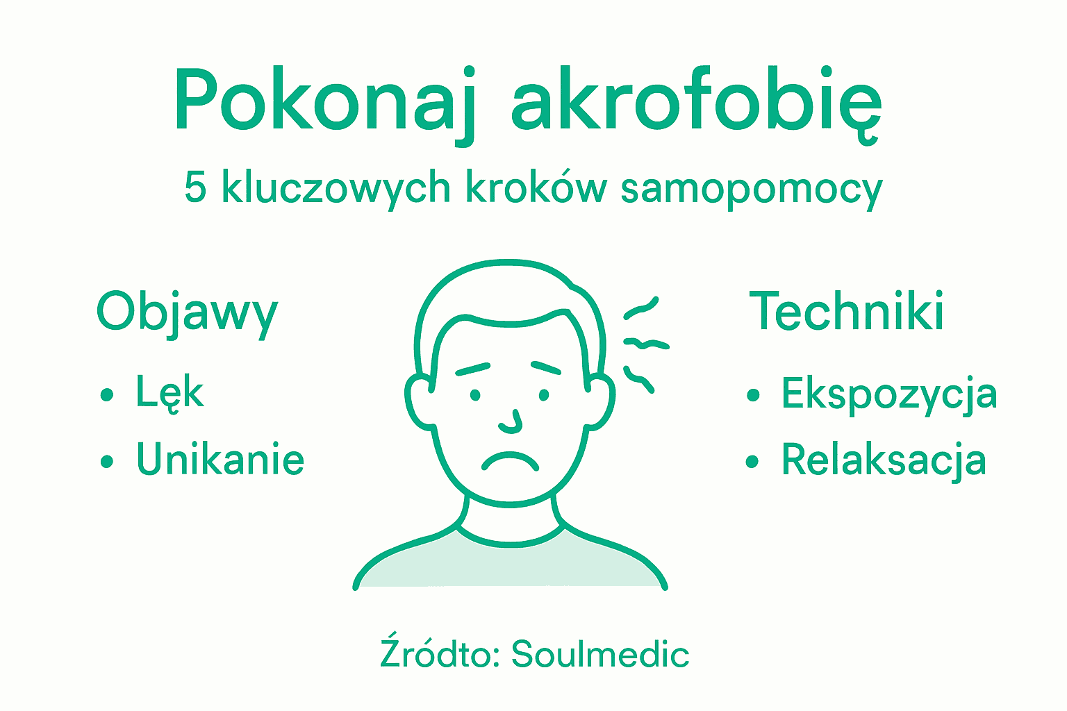 Infografika: Jak oswoić lęk przed wysokością