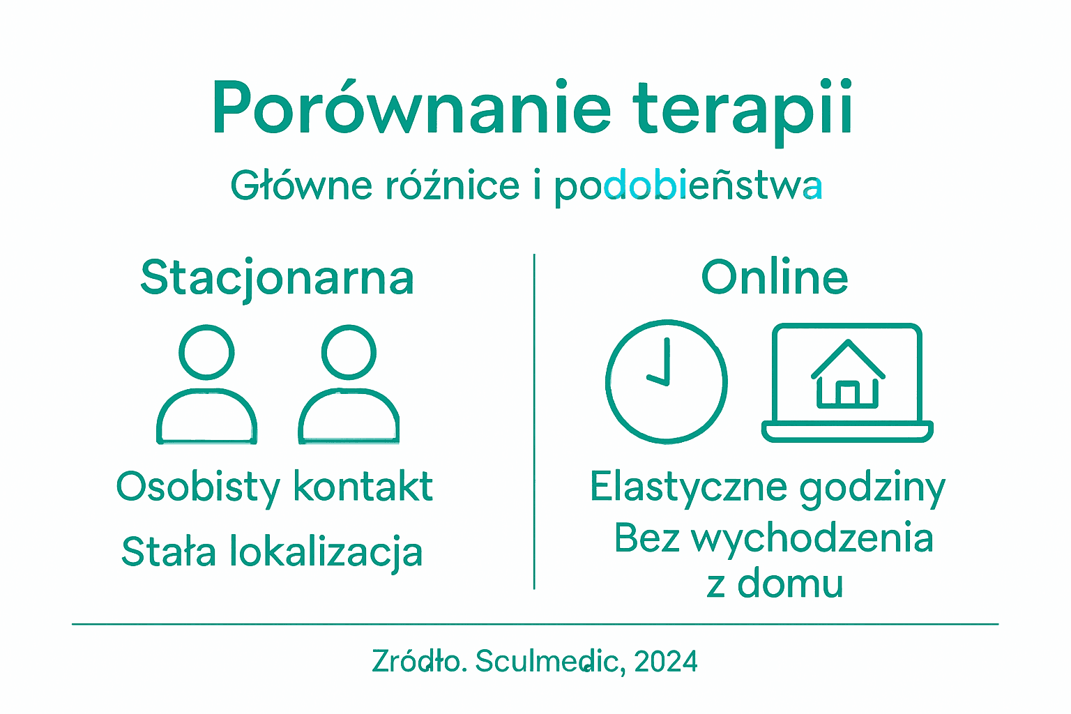 Infografika: zestawienie terapii stacjonarnej i online