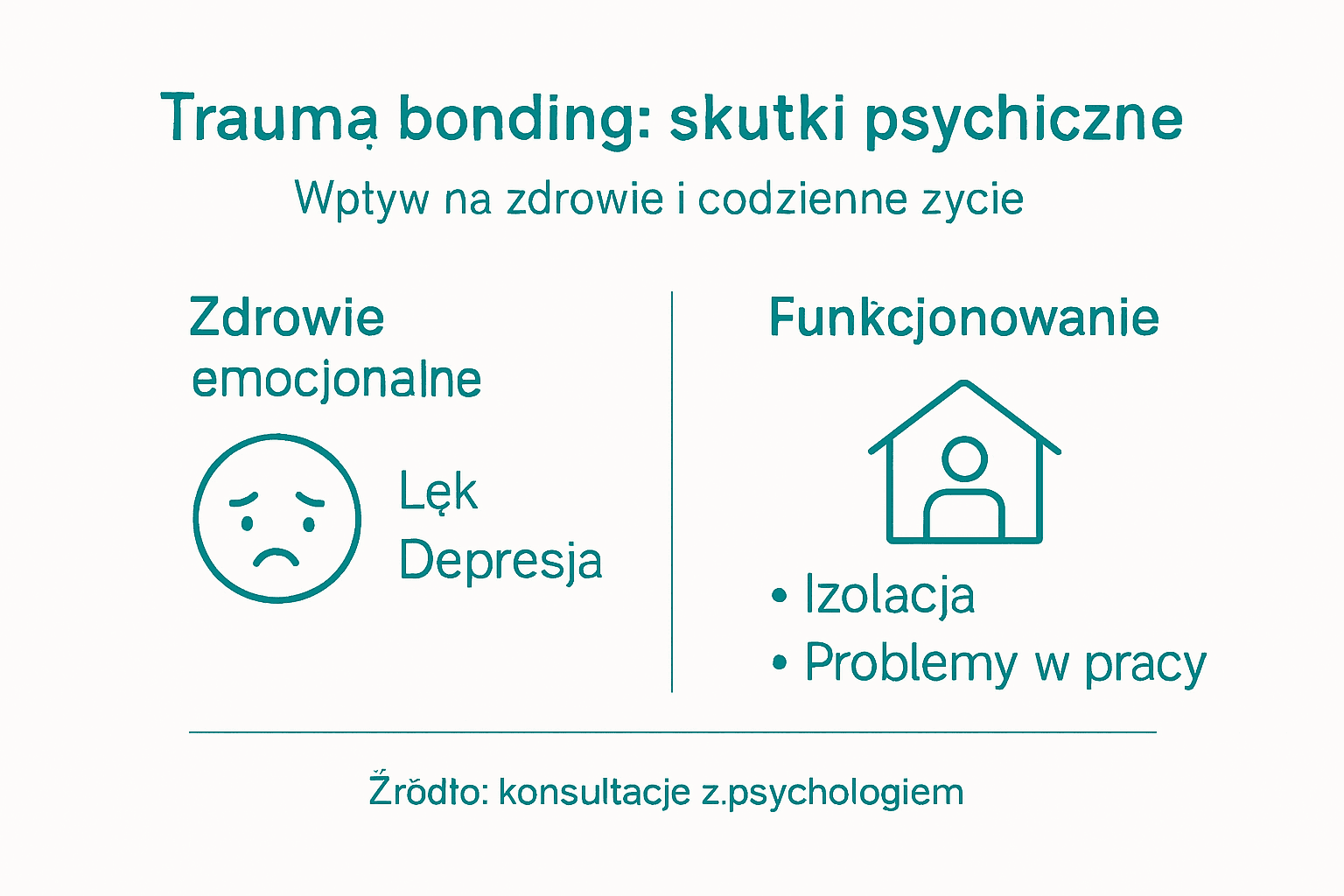 Infografika: Jak trauma bonding wpływa na nasze zdrowie psychiczne