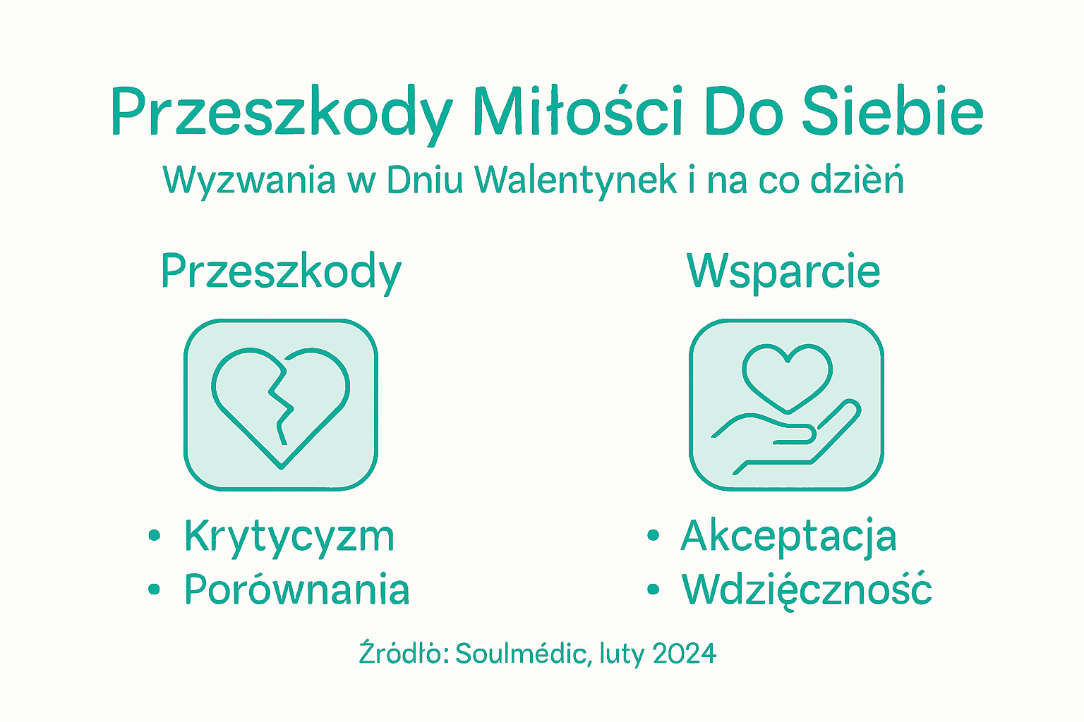 Infografika: Co stoi nam na drodze do pokochania siebie?