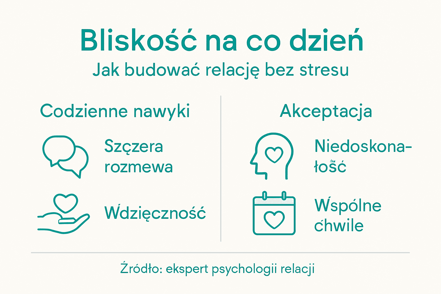 Infografika: sprawdzone sposoby na budowanie więzi