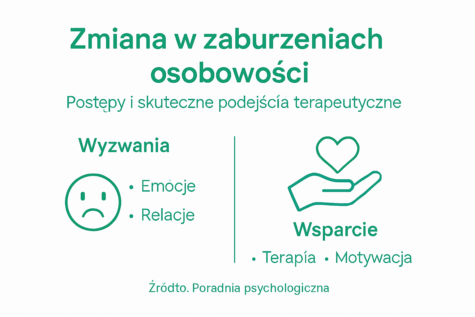 Infografika: etapy wprowadzania zmian i dostępne formy wsparcia