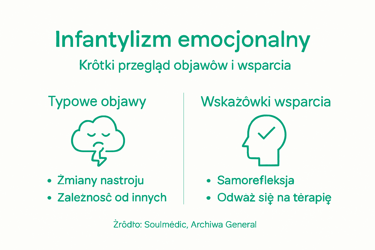 Infografika przedstawiająca najczęstsze objawy oraz praktyczne wskazówki, jak sobie z nimi radzić