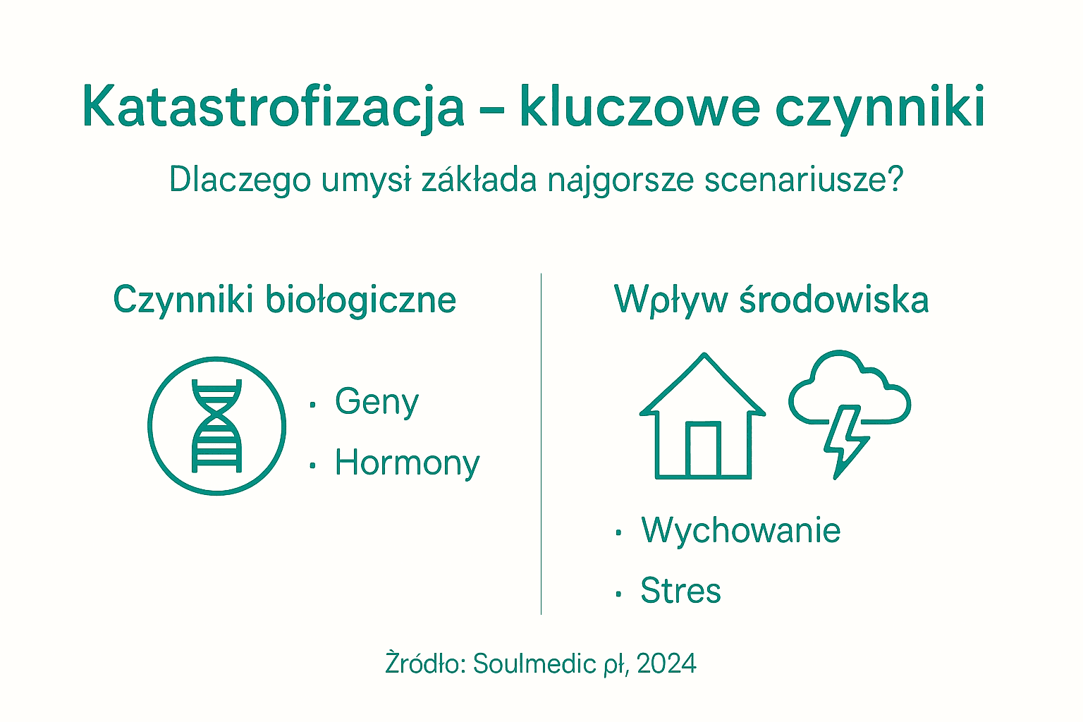 Infografika: najważniejsze powody, dla których popadamy w katastrofizowanie