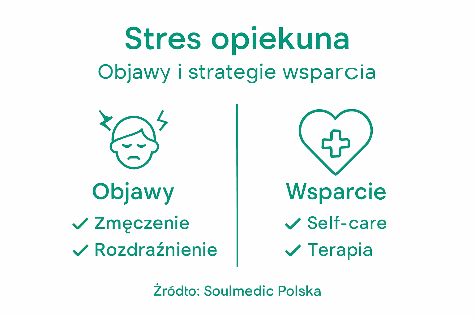 Infografika: jak rozpoznać objawy przeciążenia u opiekuna i gdzie szukać wsparcia