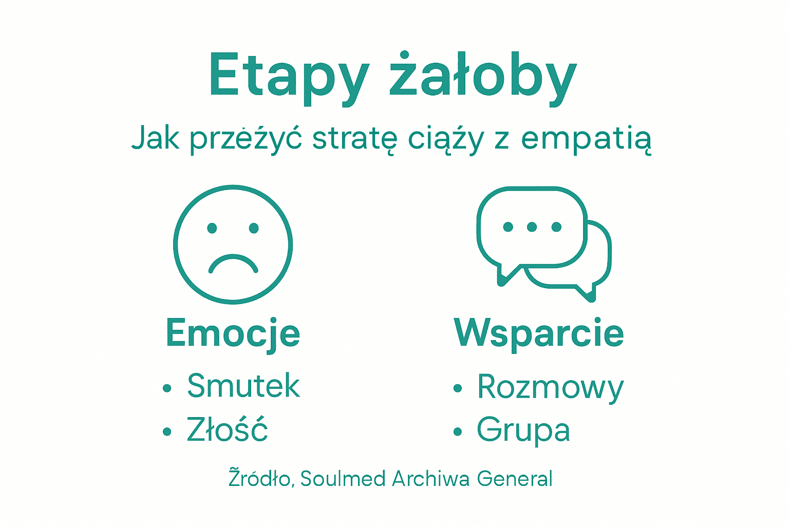 Infografika: jak przechodzić przez żałobę i gdzie szukać wsparcia