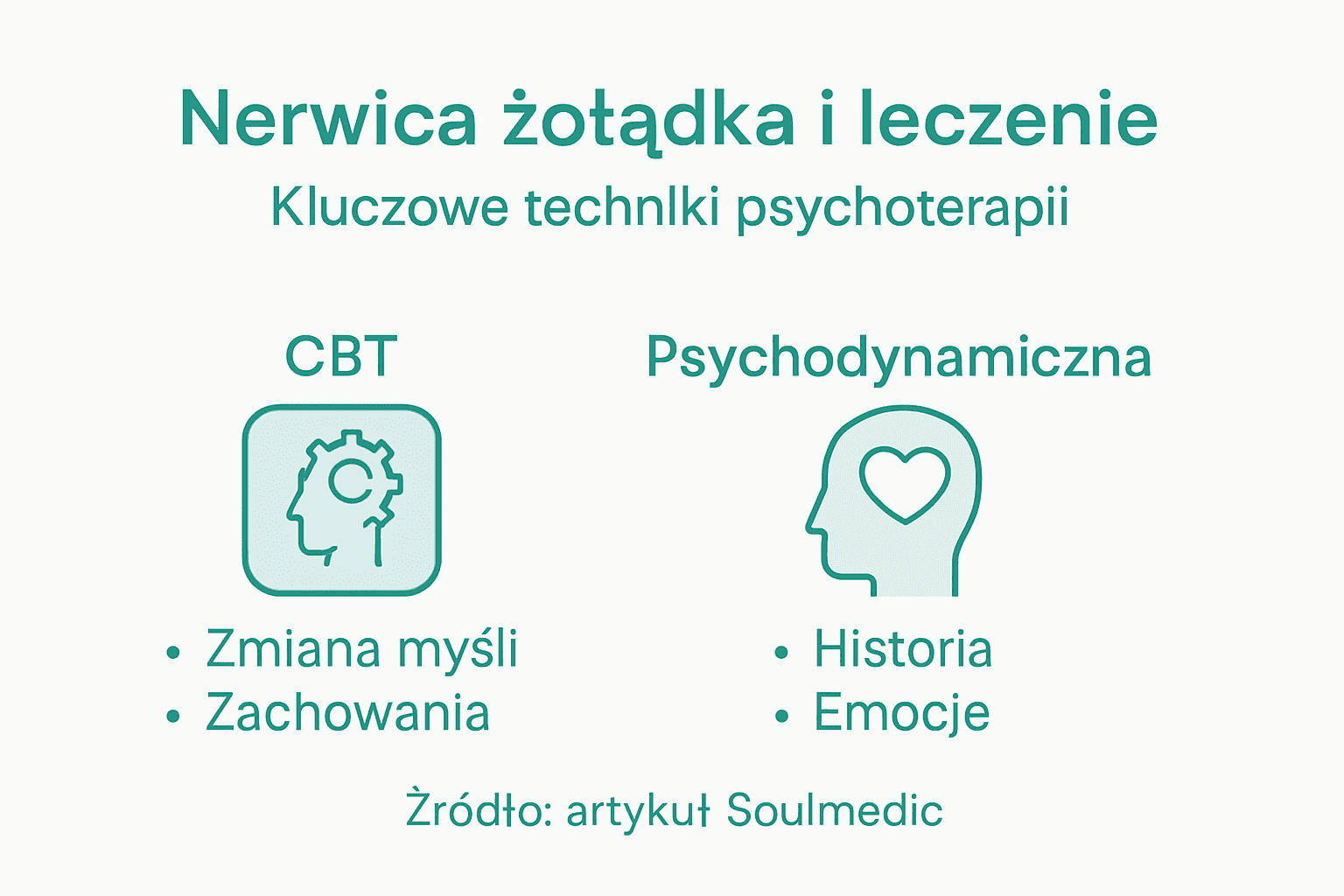 Infografika: Jak rozpoznać i leczyć nerwicę żołądka – najważniejsze objawy i skuteczne metody terapii
