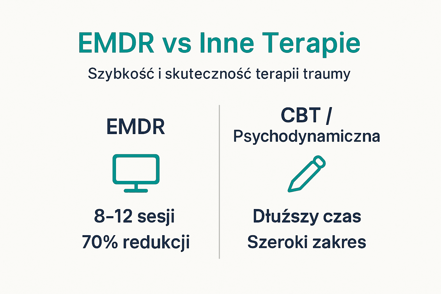 Infografika: Porównanie terapii EMDR z innymi metodami leczenia traumy