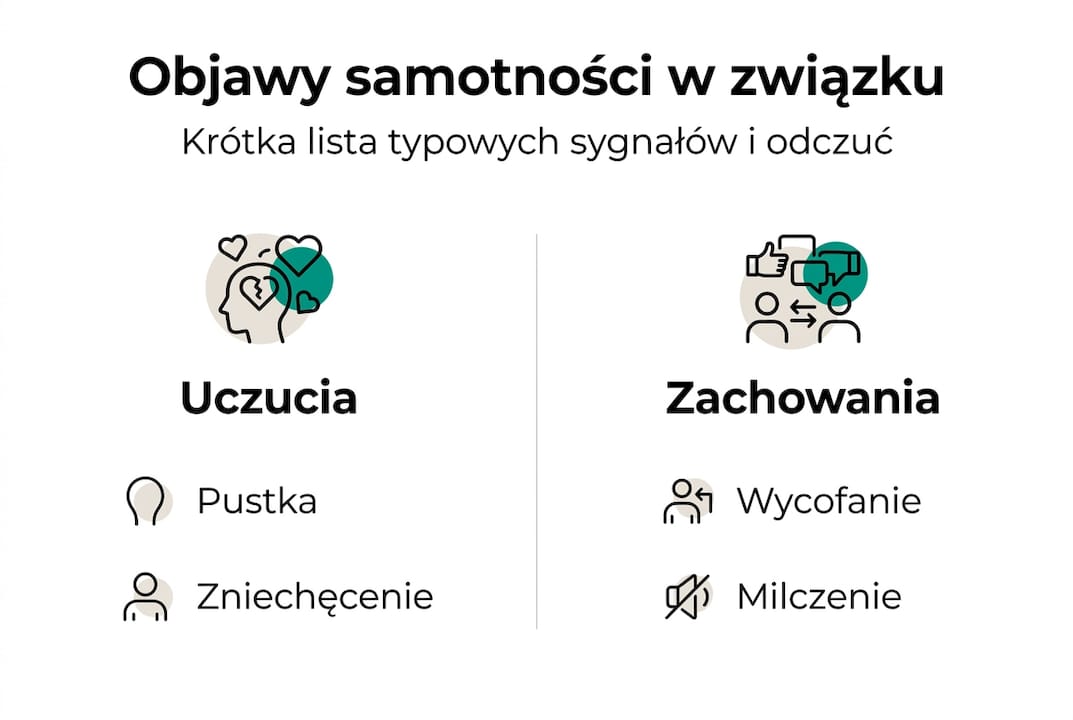 Infografika pokazująca objawy samotności w związku