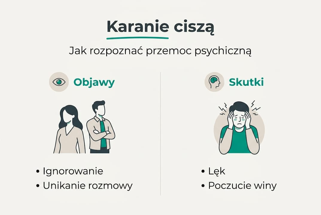 Infografika: jak rozpoznać karanie ciszą – sygnały, objawy i konsekwencje