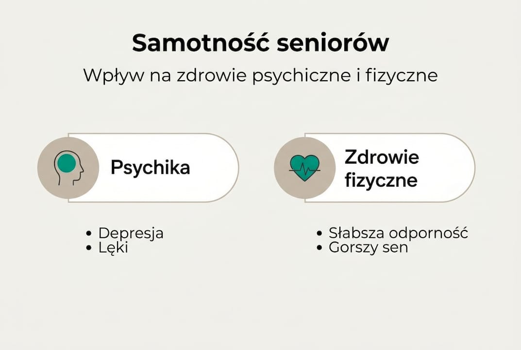 Infografika: Jak samotność wpływa na zdrowie osób starszych