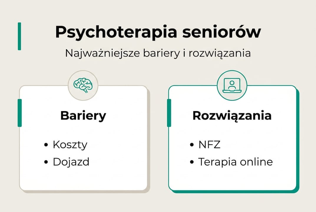 Infografika: Najczęstsze przeszkody w terapii osób starszych i sprawdzone sposoby ich pokonywania