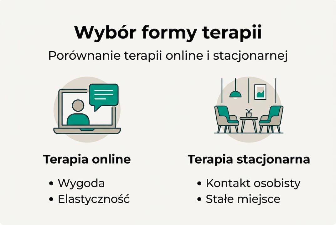 Grafika przedstawiająca zestawienie terapii online i spotkań w gabinecie