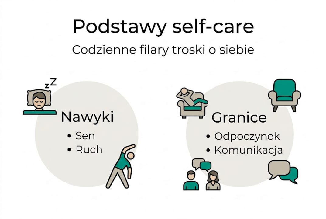 Grafika ilustrująca kluczowe elementy dbania o zdrowie psychiczne